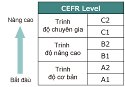 Corresponding ranges for CASEC and TOEFL iBT® reference scores